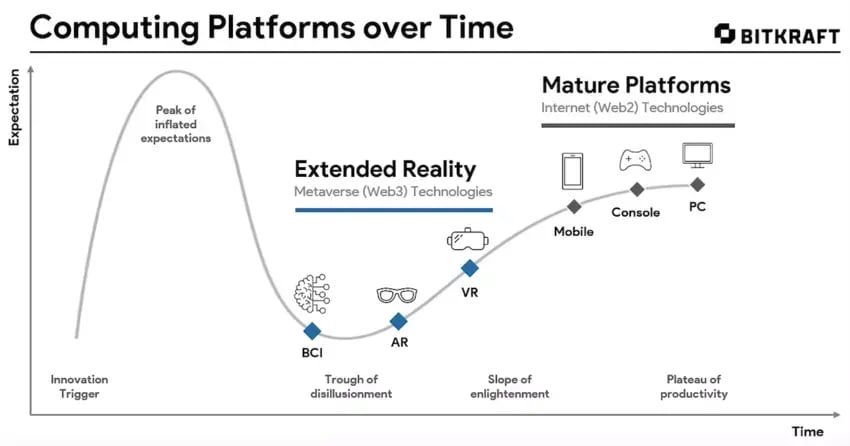 COMPUTING PLATFORMS