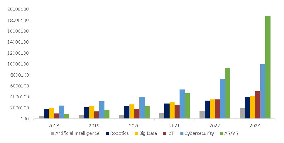 Figure-1