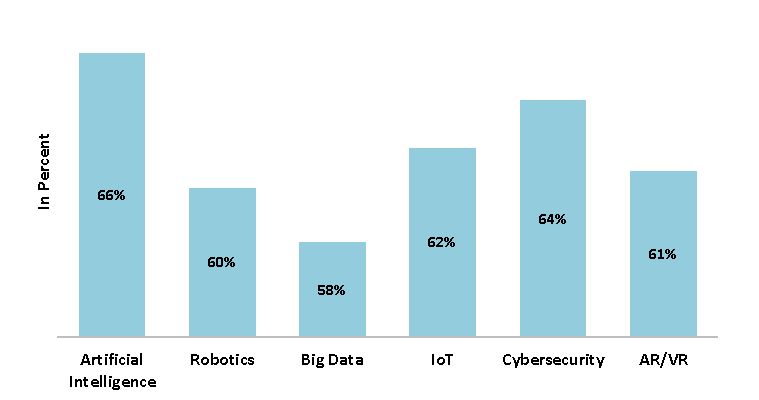 Figure-3