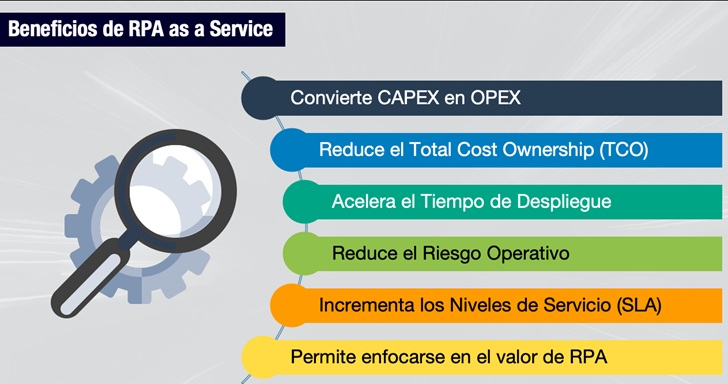 Beneficios-rpa-as-a-service