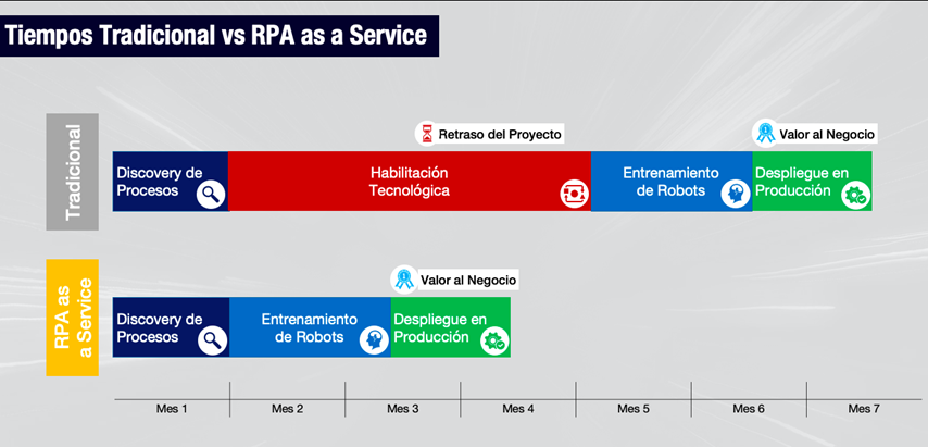 Tiempos-tradicionales-contra-RPA